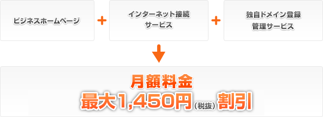 ビジネスホームページ＋インターネット接続サービス＋独自ドメイン登録サービス→月額料金最大1,450円（税抜）割引