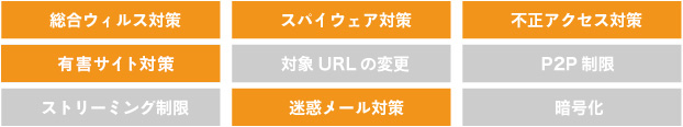 ウィルスバスター for Business Plala｜サービスの機能