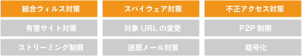 アンチマルウェア for Business Plala｜サービスの機能