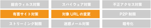 WEBゲートウェイ｜サービスの機能