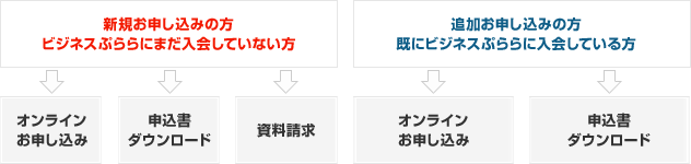 お申し込みにあたり