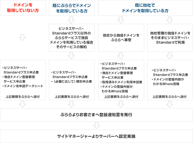 お申し込みにあたり