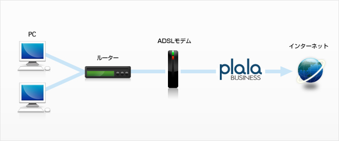 フレッツ・ADSL対応コース