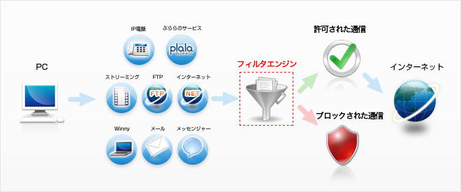 ネットバリアベーシック