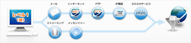 レベル1（強）