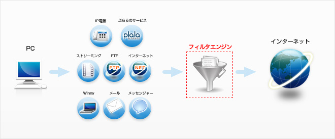 ネットバリアベーシック　パケットフィルタ