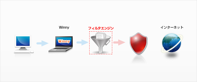 ネットバリアベーシック　Winnyフィルタ