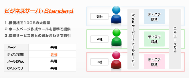 ビジネスサーバ・Standard