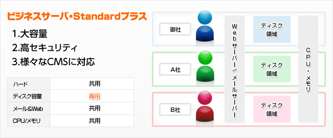 ビジネスサーバ・Standard