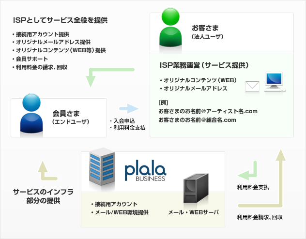 ご利用事例