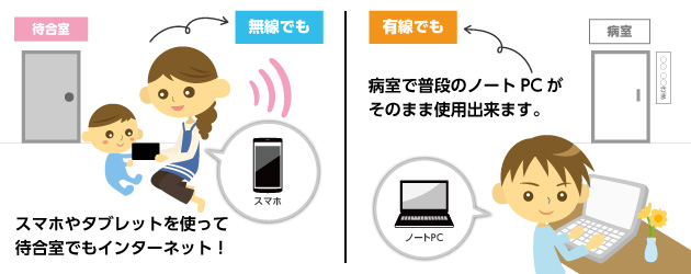 スマホやタブレットを使って待合室でも快適インターネット！でま