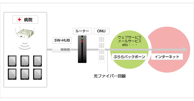 導入後ネットワーク構成