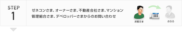 STEP1 ゼネコンさま、オーナーさま、不動産会社さま、マンション管理組合さま、デベロッパーさまからのお問い合わせ
