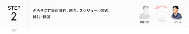 STEP2 ぷららにて提供条件、料金、スケジュール等の検討・回答