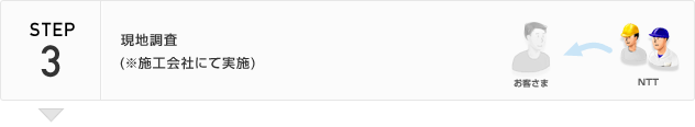 STEP3 現地調査(※施工会社にて実施)